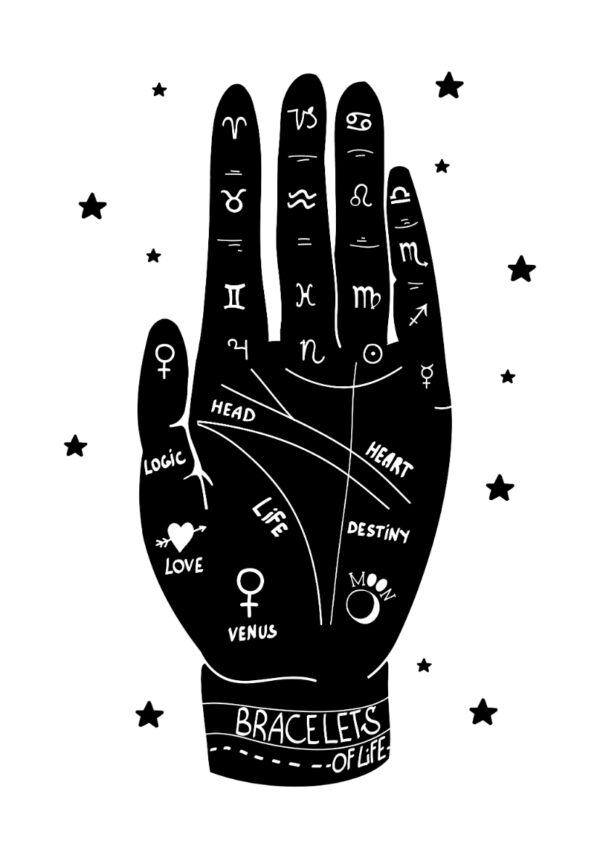 Handlesekunst: Hand mit Tierkreiszeichen
